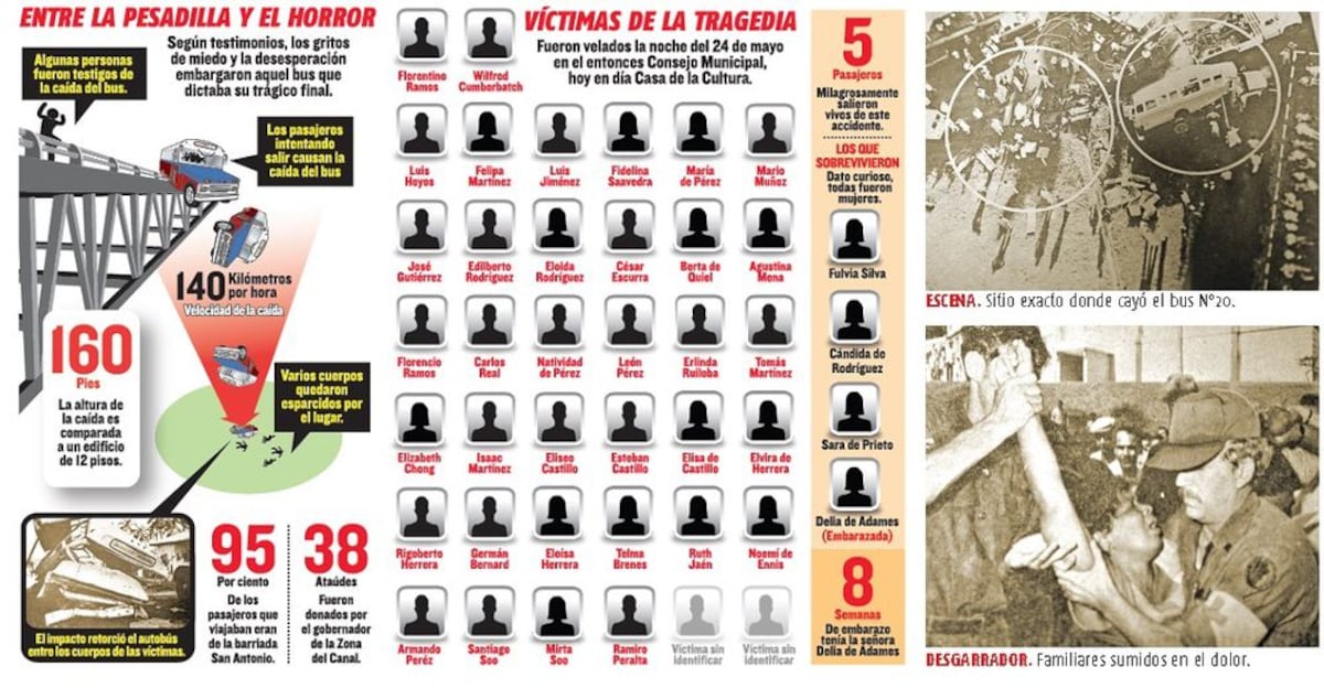 Hace 49 años ocurrió el accidente de tránsito más trágico de la historia de Panamá
