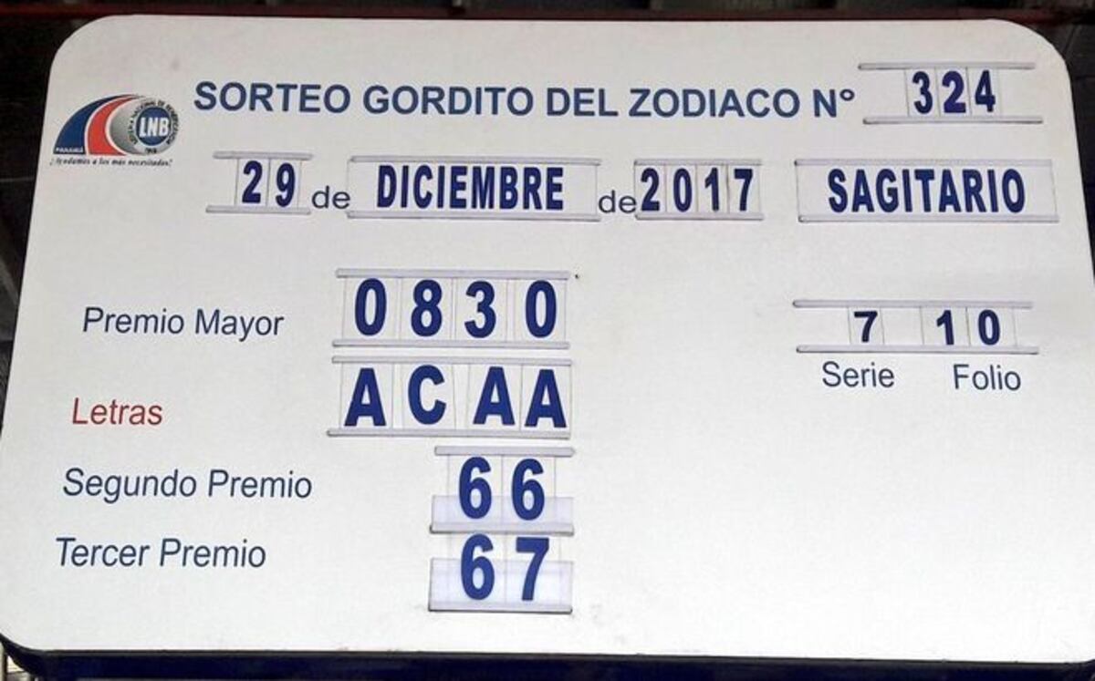 ¡METO! HAY NUEVO MILLONARIO. Chiricano se gana el Gordito del Zodiaco de la LNB