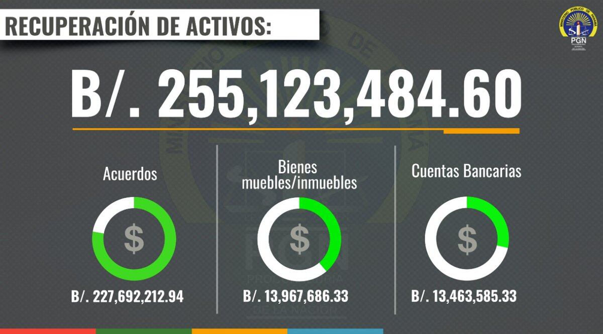 Identifican altos funcionarios en caso Odebrecht, implican a hijos de Martinelli