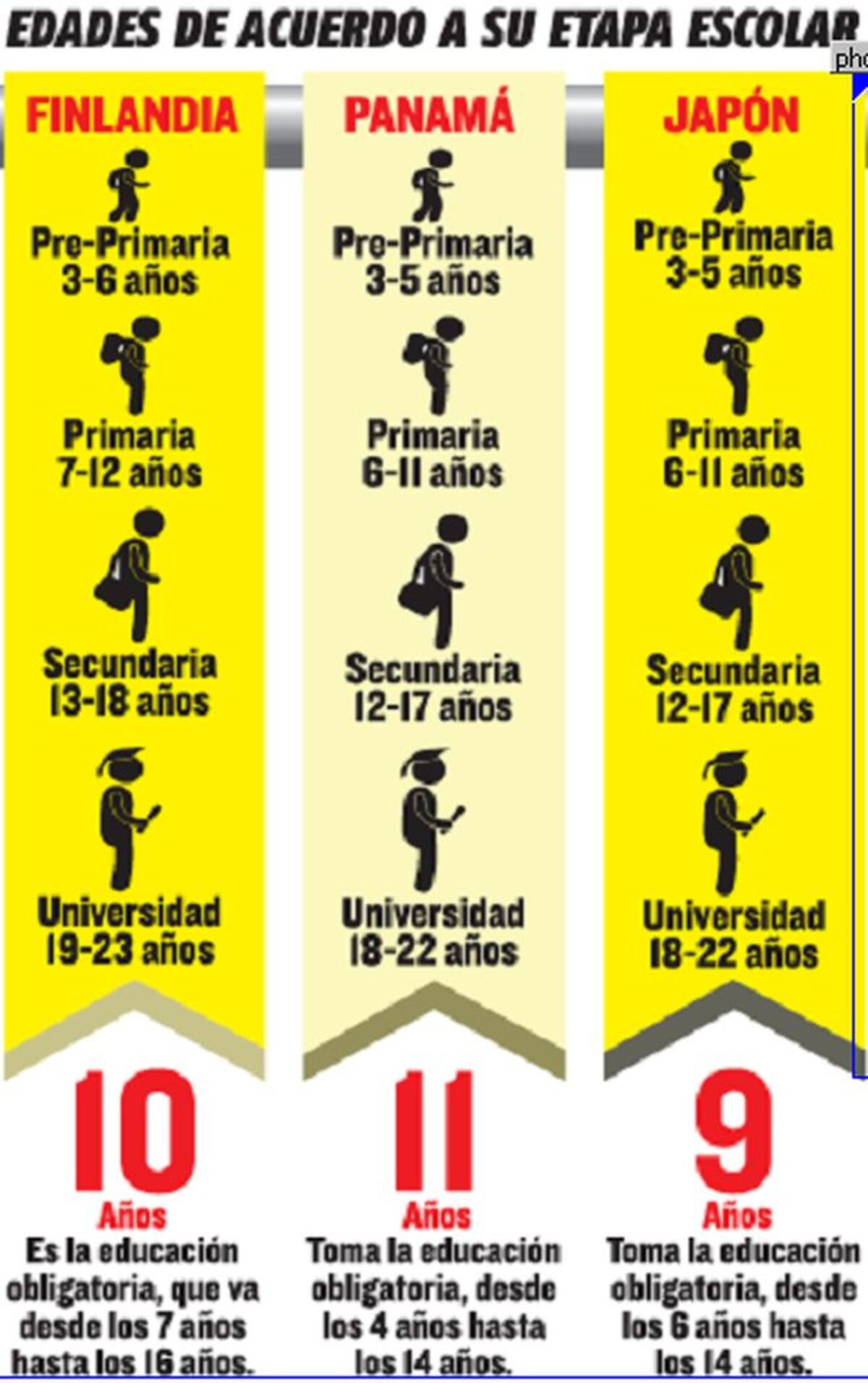 ¿LO LOGRAREMOS? Diferencia de la educación de Panamá con la de Finlandia y Japón