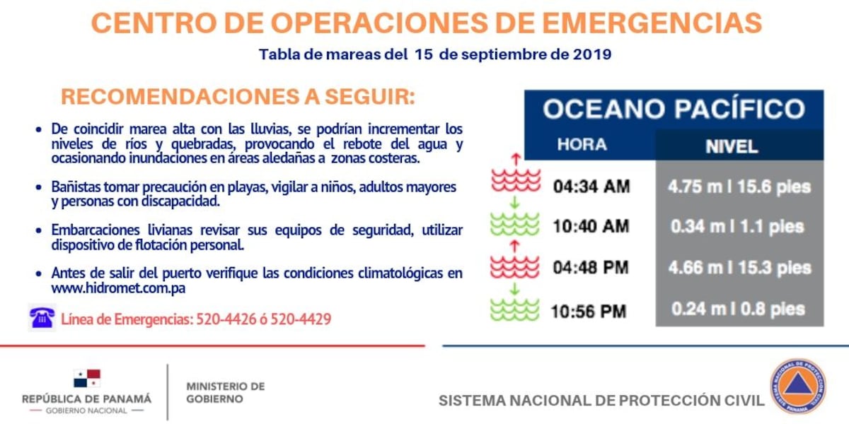 Sinaproc emite aviso de prevención de lluvias y descargas eléctricas