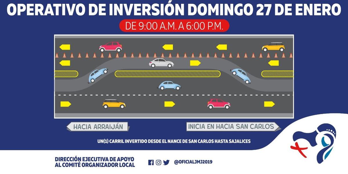 Estos son los 23 desplazamientos que realizará el Papa Francisco durante la JMJ