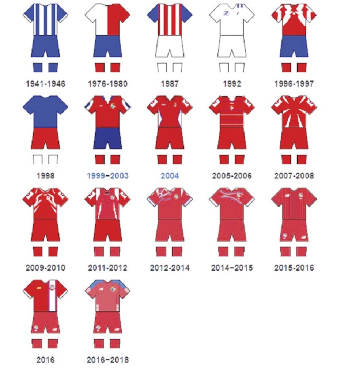 Así ha sido la evolución de la camiseta de la Roja
