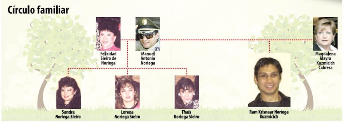 EL HIJO SECRETO DE NORIEGA. Así fue cómo salió esta historia a la luz 