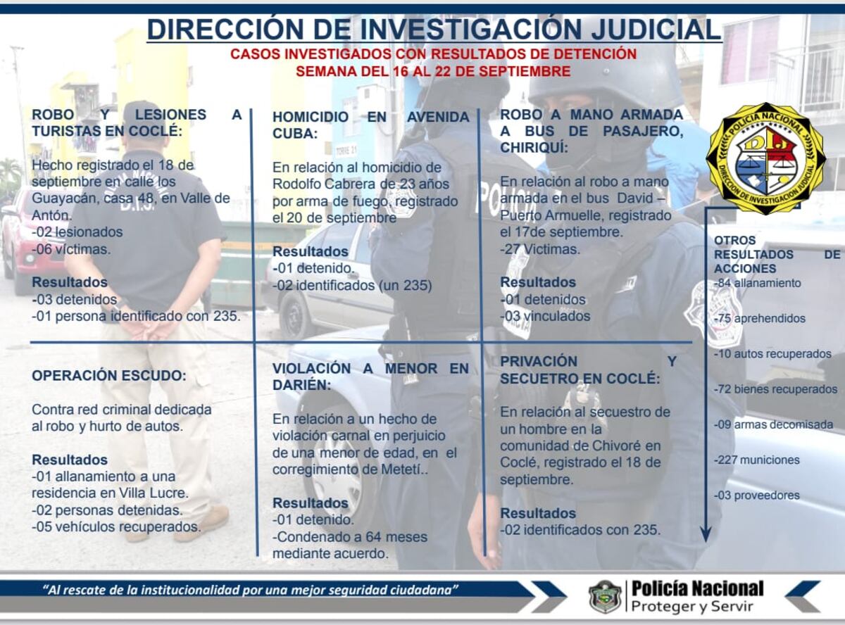 Fuerza Alfa se toma las calles del país