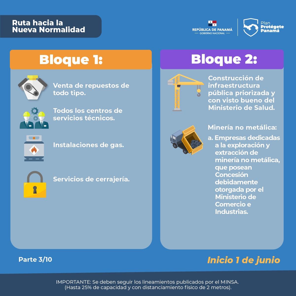 Así son las reglas de la reapertura del bloque 2. Si no las va a cumplir mejor quédese en su casa