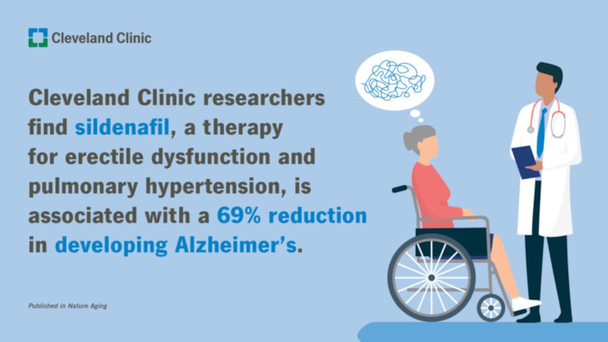 Una investigación de Cleveland Clinic identifica al Sildenafil como un fármaco  candidato para combatir el Alzheimer