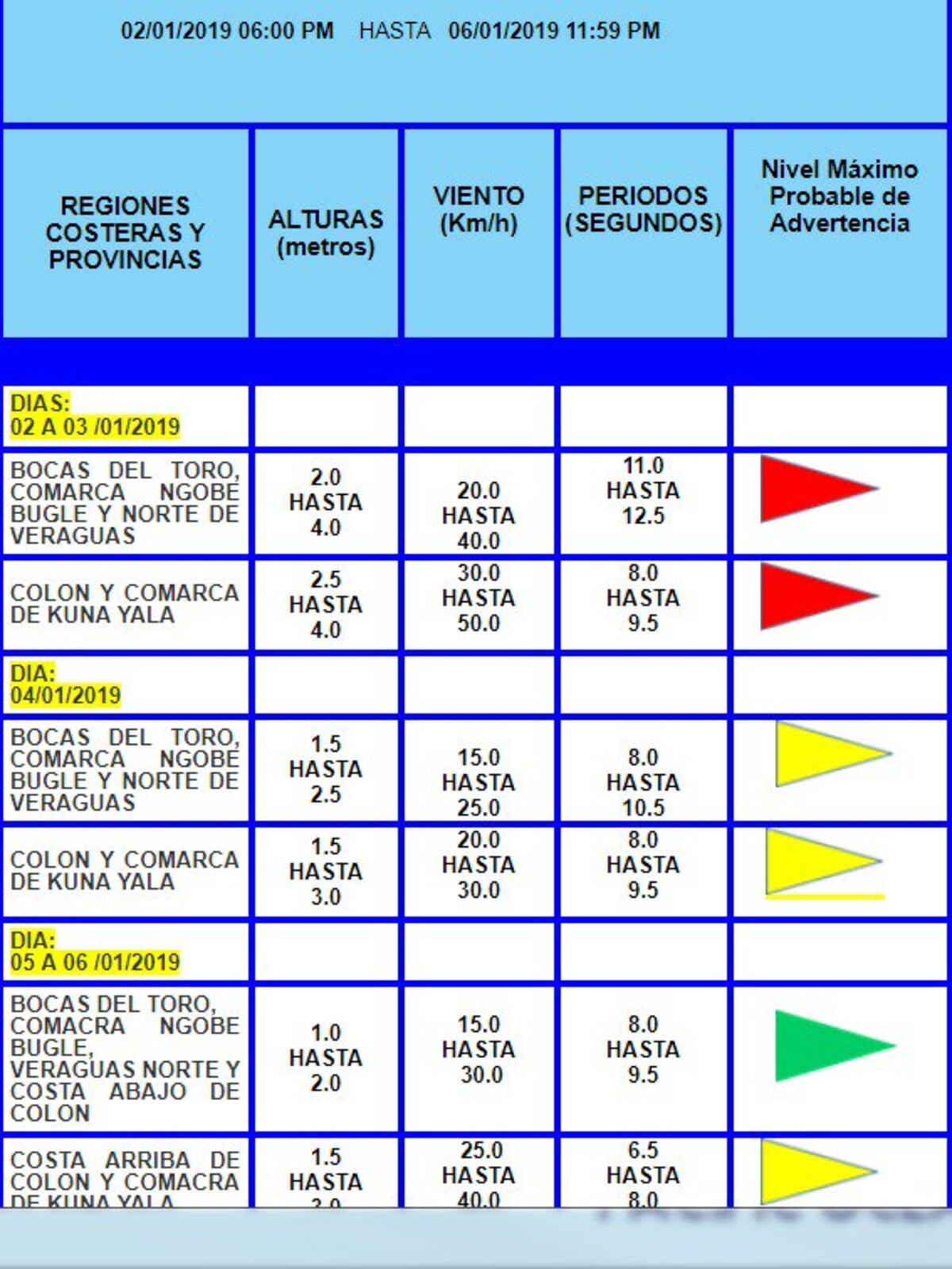 Sinaproc alza banderas rojas en estos sectores y prohíben su ingreso