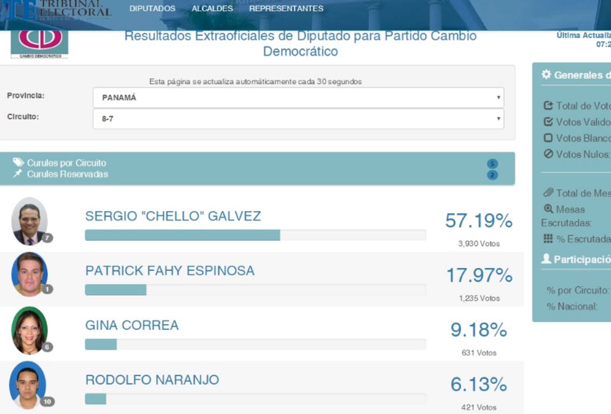 Arrasa con todo. Chello 'El Búfalo sexual' gana en el circuito 8-7
