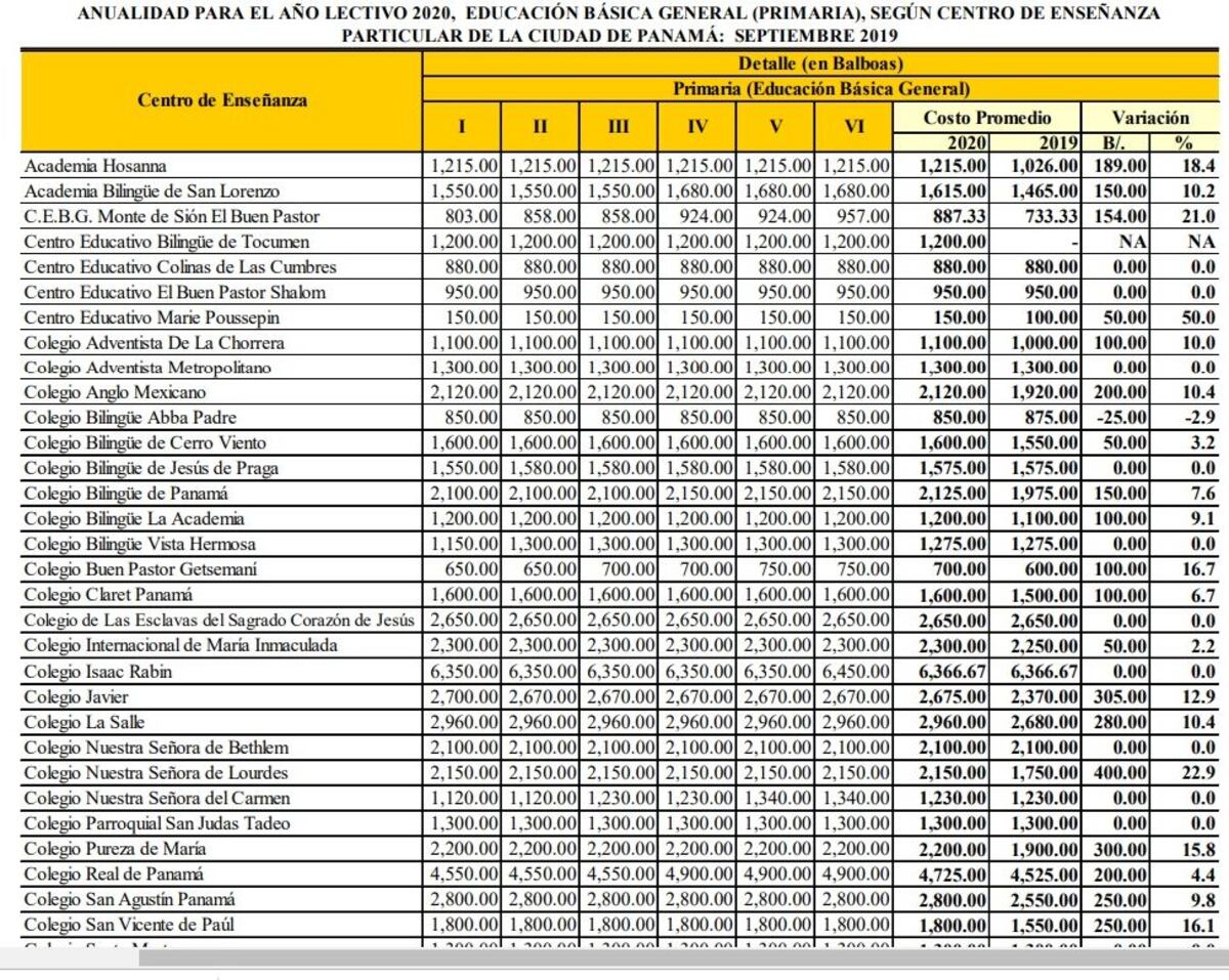 Sancionan a colegios privados. Les diremos por qué. Conozca lista de escuelas que aumentarán costos