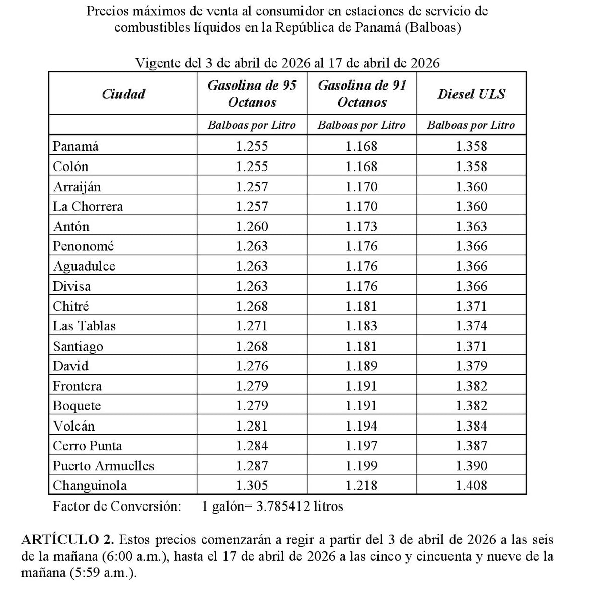 Subió el combustible… y también las irregularidades, advierte Acodeco