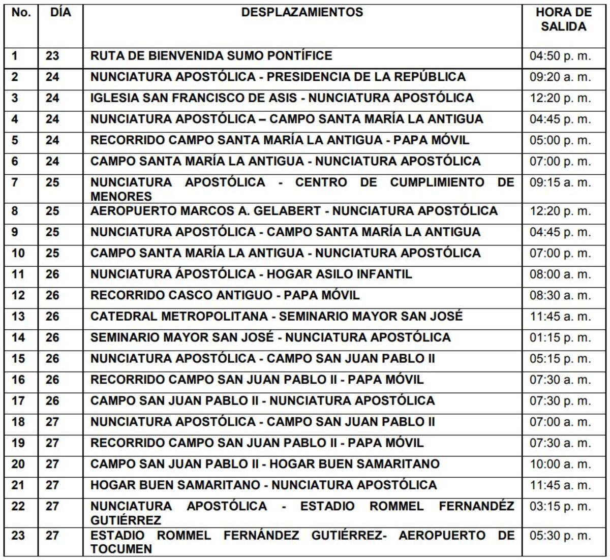 Estos son los 23 desplazamientos que realizará el Papa Francisco durante la JMJ