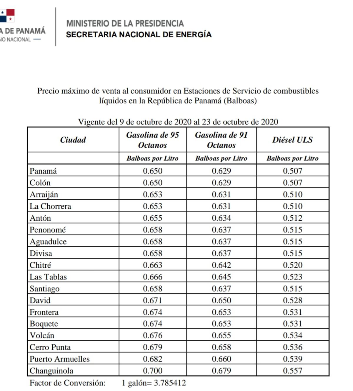 Subirá la gasolina. Aquí los nuevos precios