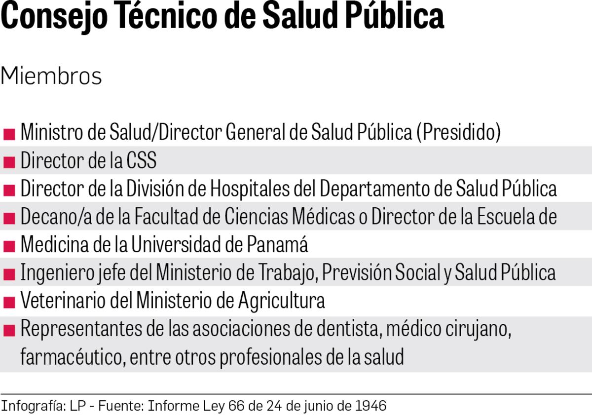 Caso fentanilo: 50 funcionarios de la CSS, en investigación por mal manejo del fármaco