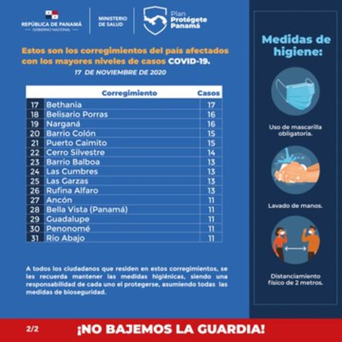 Los corregimientos que podrían tener cerco sanitario si la situación de la covid-19 no mejora 