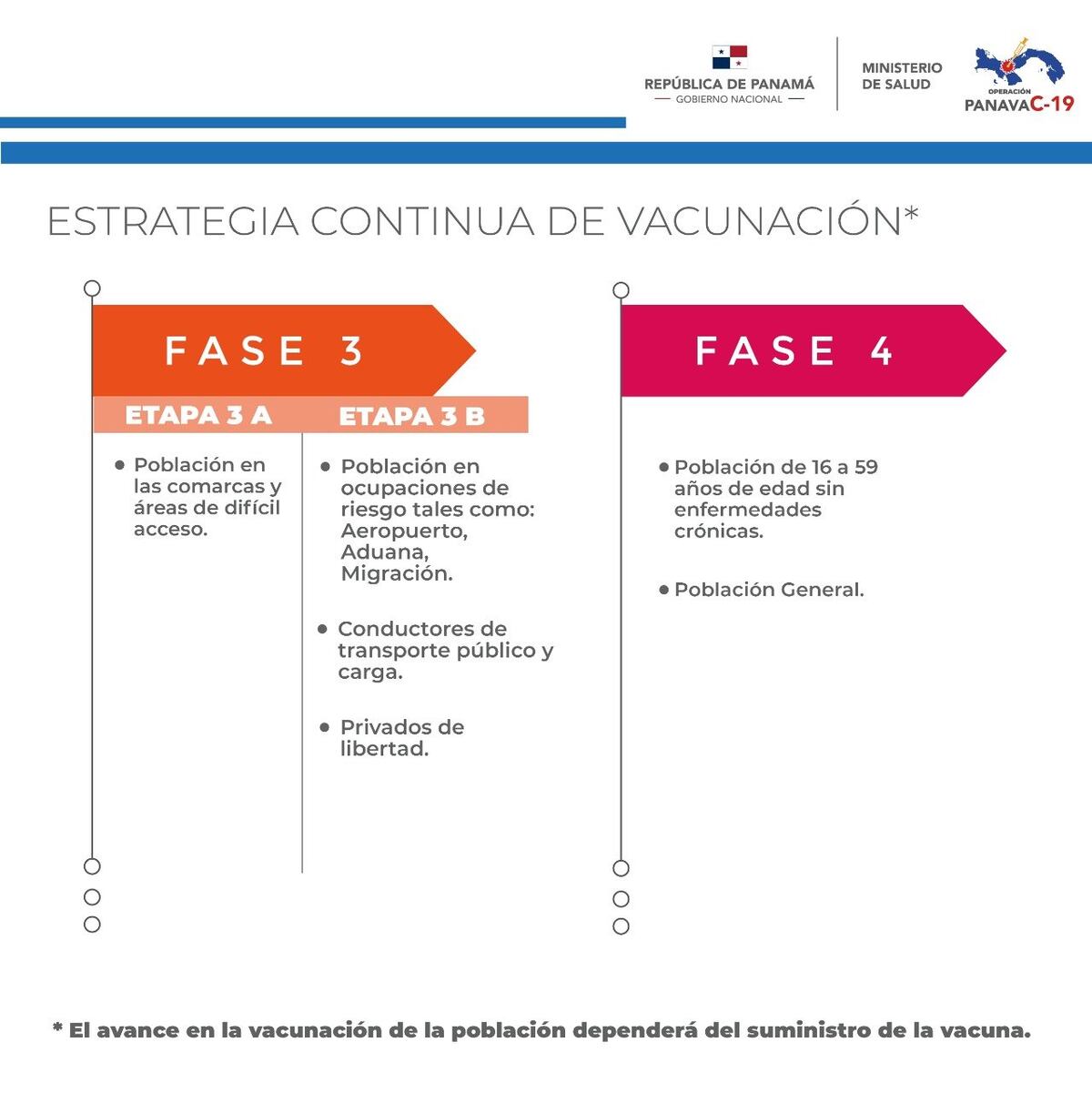 Segundo lote de vacunas ya están en Panamá. Cortizo no apareció en Tocumen