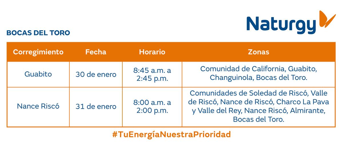 Trabajos de mantenimiento en la red eléctrica del 27 de enero al 2 de febrero de 2025