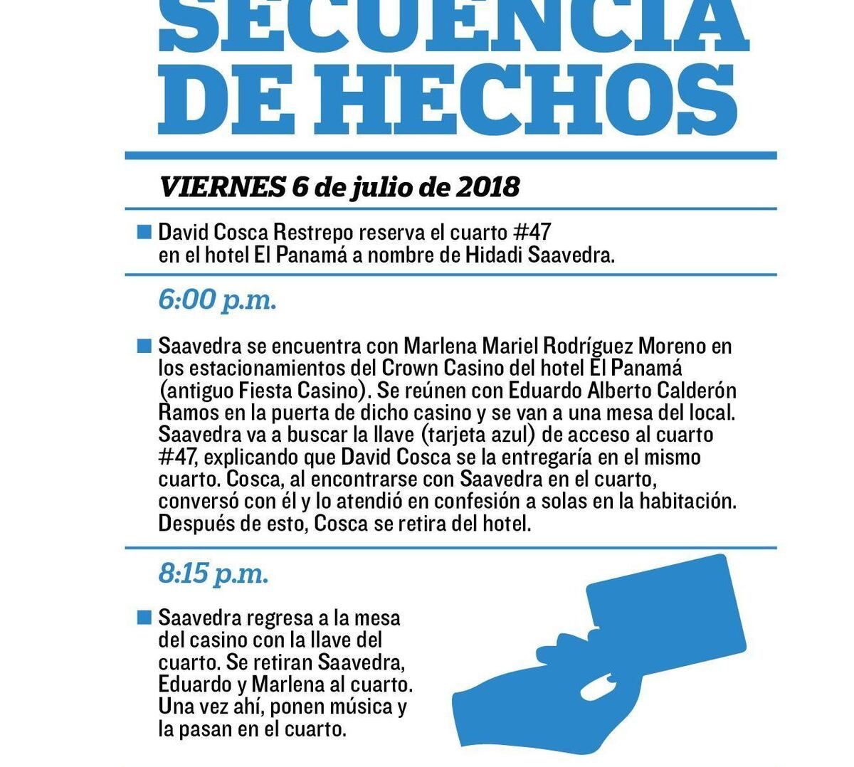 Buscan la llave de la habitación #47 que alquiló Cosca. Así pasaron las cosas...