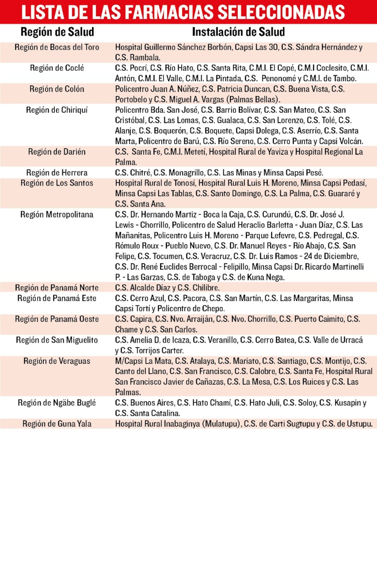 Conozca las farmacias del Minsa con medicamentos a precios reducidos