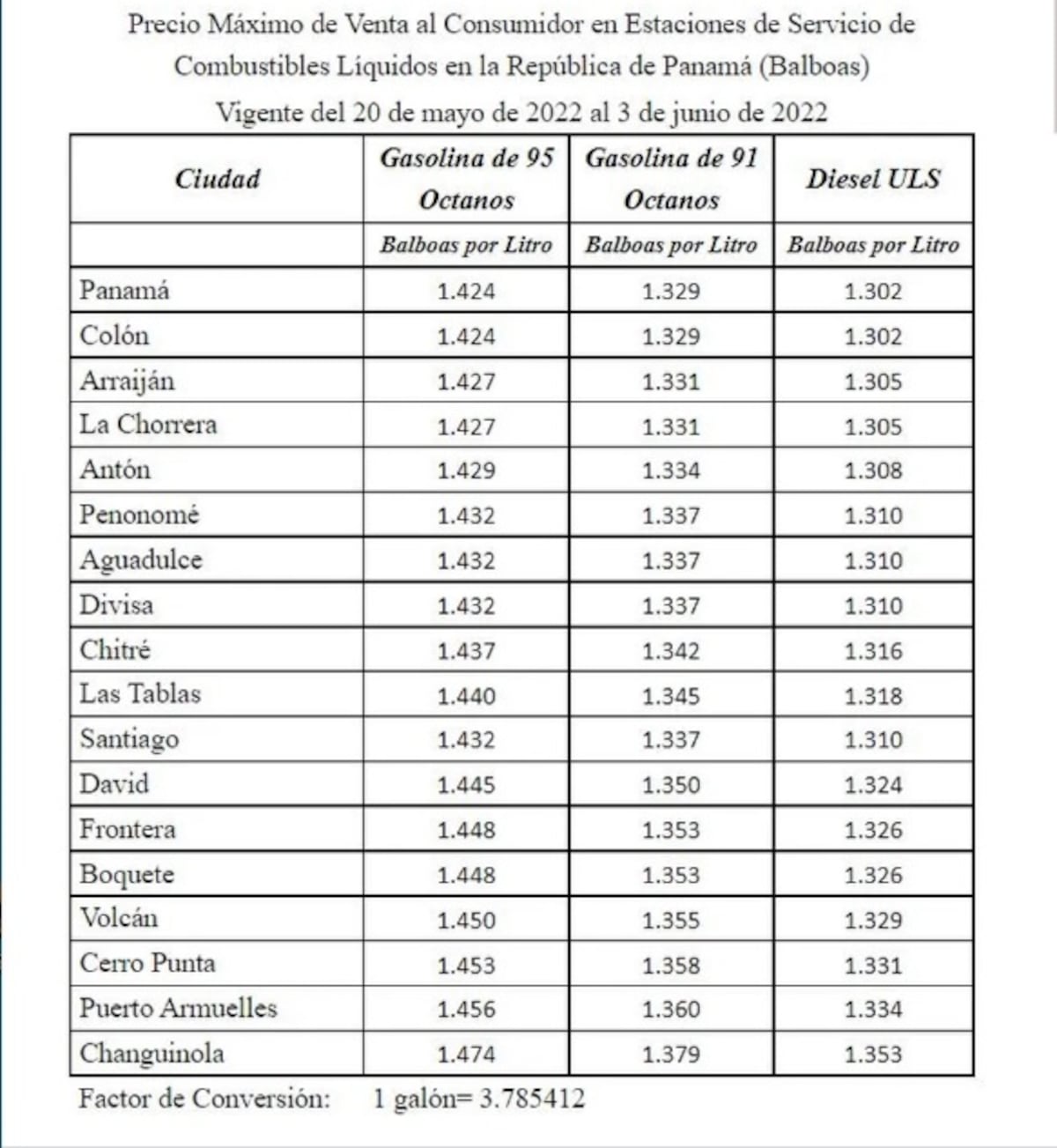 Sube la gasolina otra vez, este viernes. Supera los $5 por galón