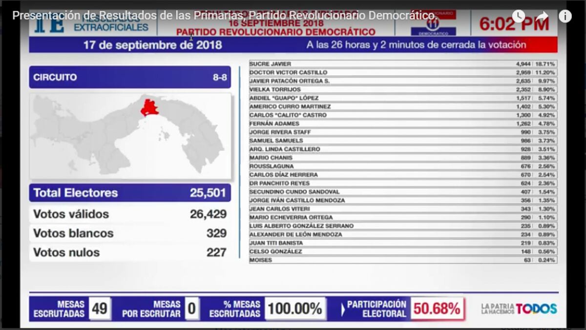¡Ni de Chiste! Faranduleros quedan detrás de la ambulancia en primarias de PRD 