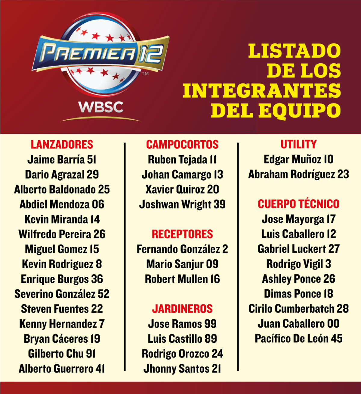 Panamá alza su bandera en el Premier 12 con su mejor artillería 