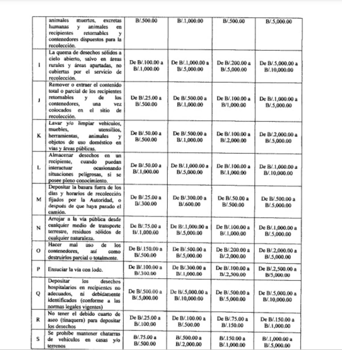 Qué asco. Ratas y basura. Solicitan al ‘flautista mágico’ en los predios de la estación del Metro en San Miguelito