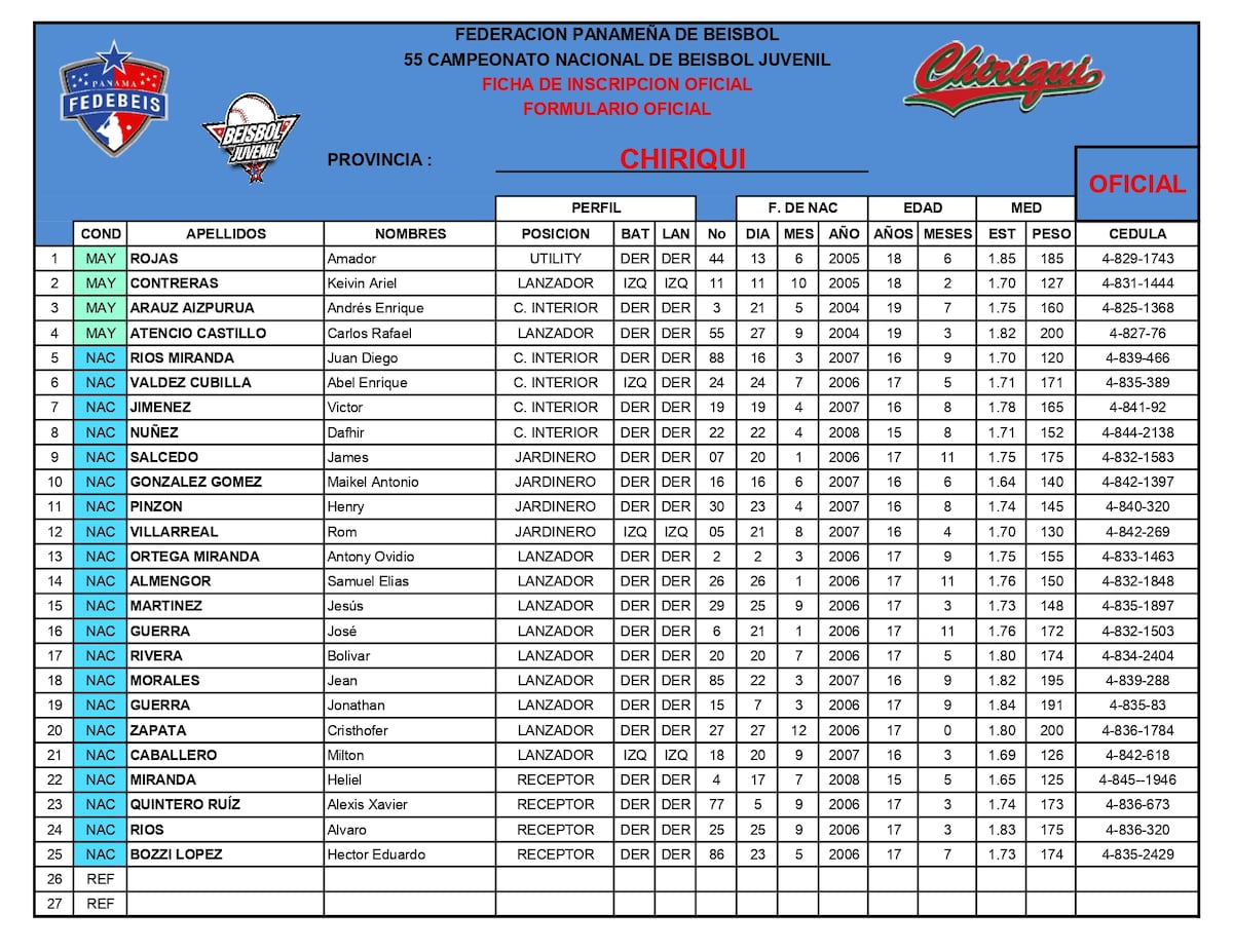 Béisbol Juvenil 2024: Conoce a tus estrellas favoritas y los jugadores de todas las provincias