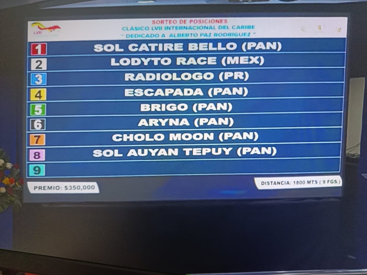 Así quedaron los puestos para el Clásico del Caribe 2025 en el Hipódromo Presidente Remón