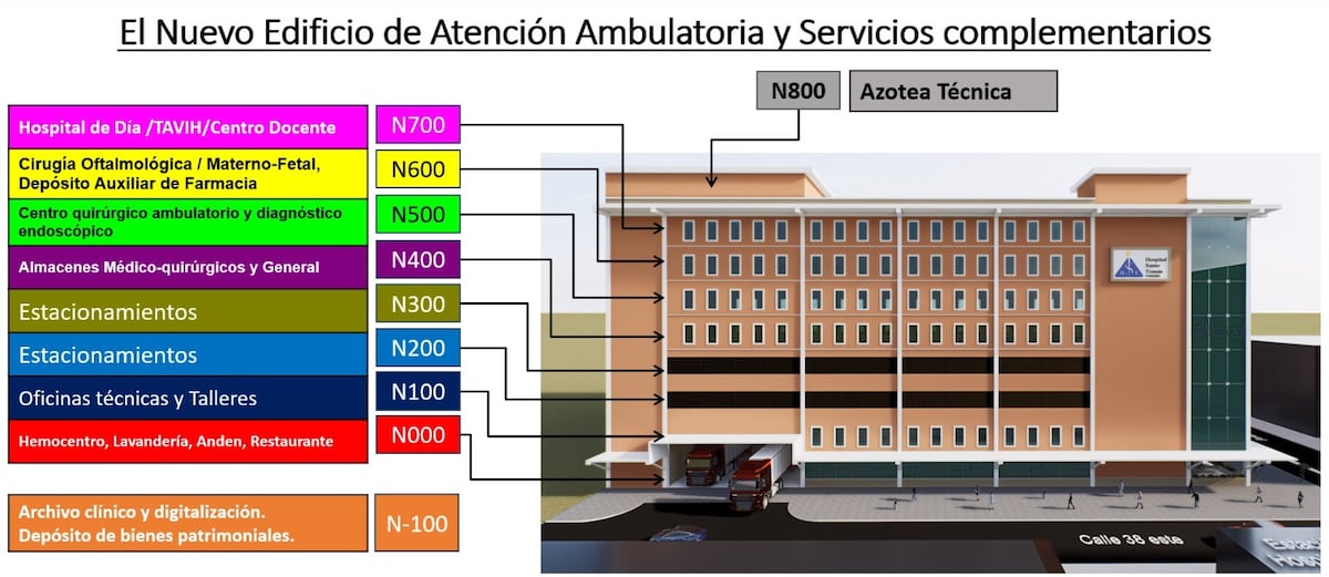 Nuevo edificio del Hospital Santo Tomás se levantará en la vieja sede del Oncológico, en la Justo Arosemena