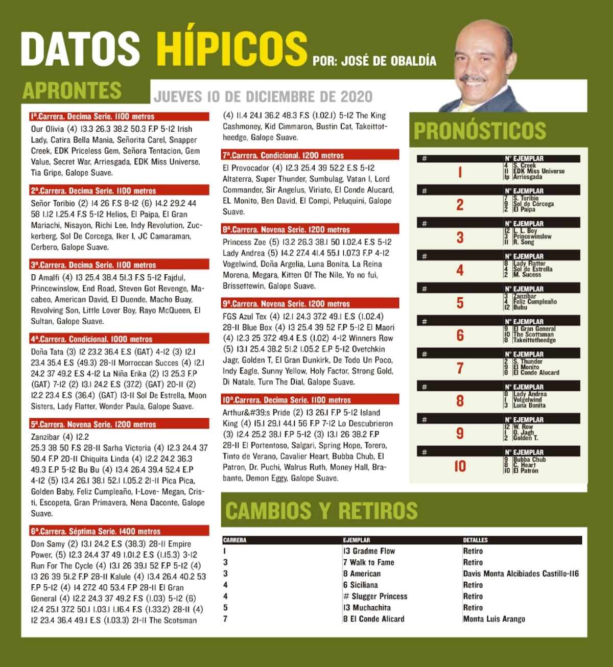 Hípica. Tenemos los pronósticos y aprontes de este jueves, 10 de diciembre