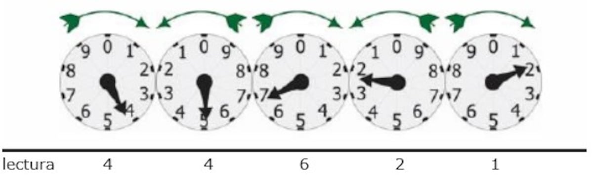 Guía paso a paso para leer tu medidor digital o analógico