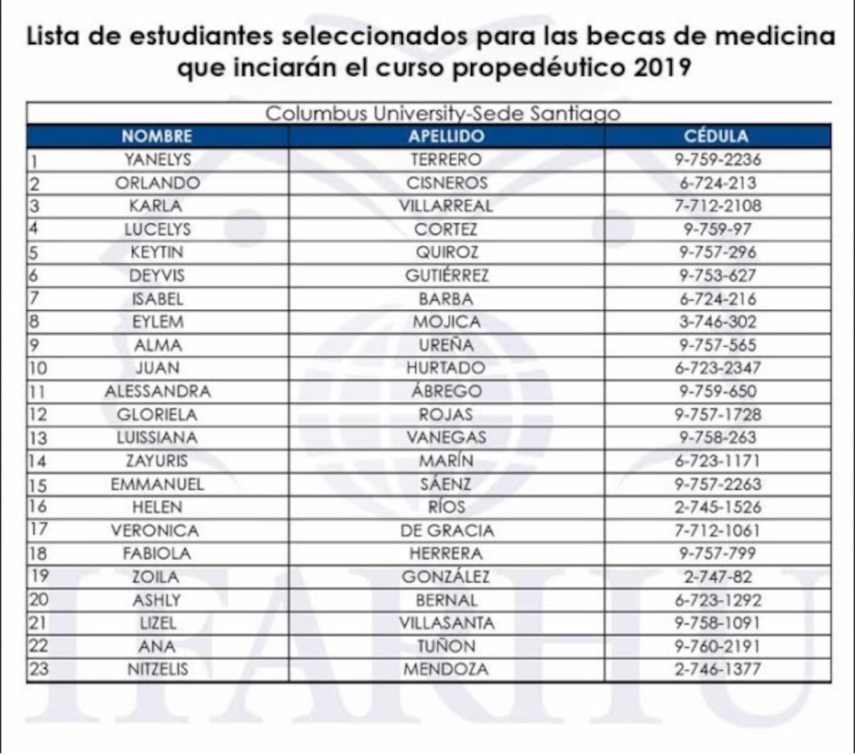 Revelan lista de estudiantes seleccionados del concurso de becas de Medicina