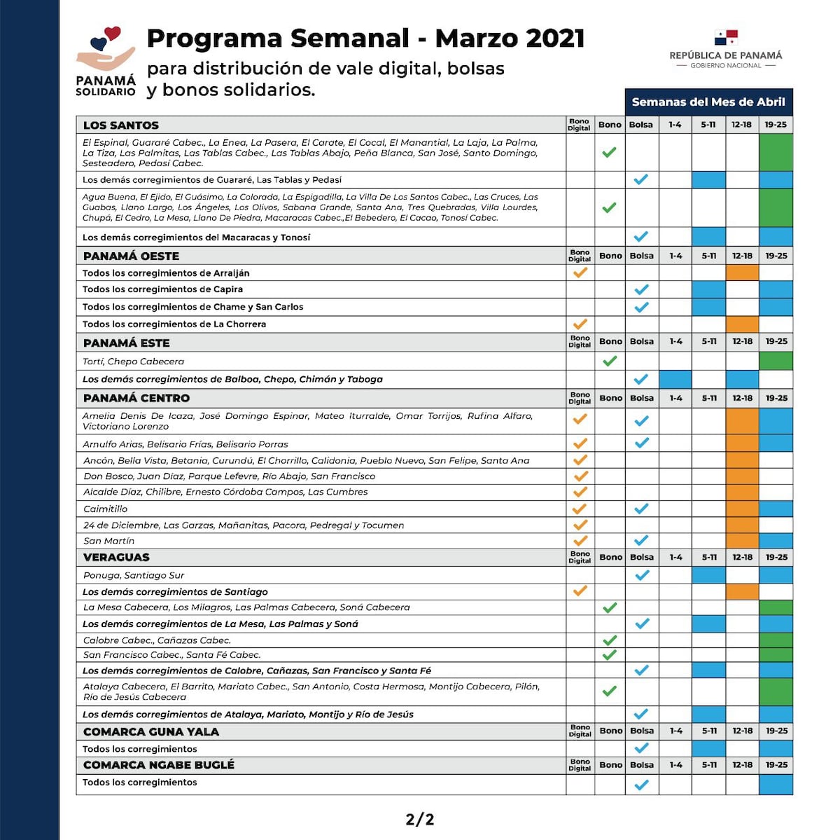 Desembolsan vale digital de acuerdo a último dígito de cédula. Chequee cuándo le toca