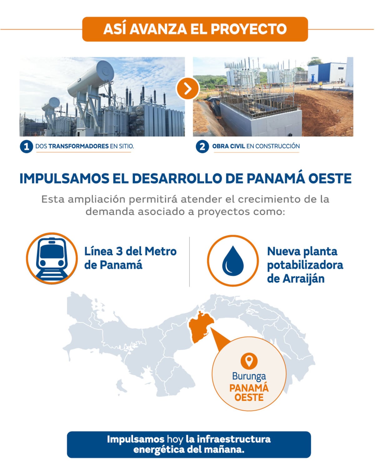 Panamá Oeste se prepara para el futuro energético