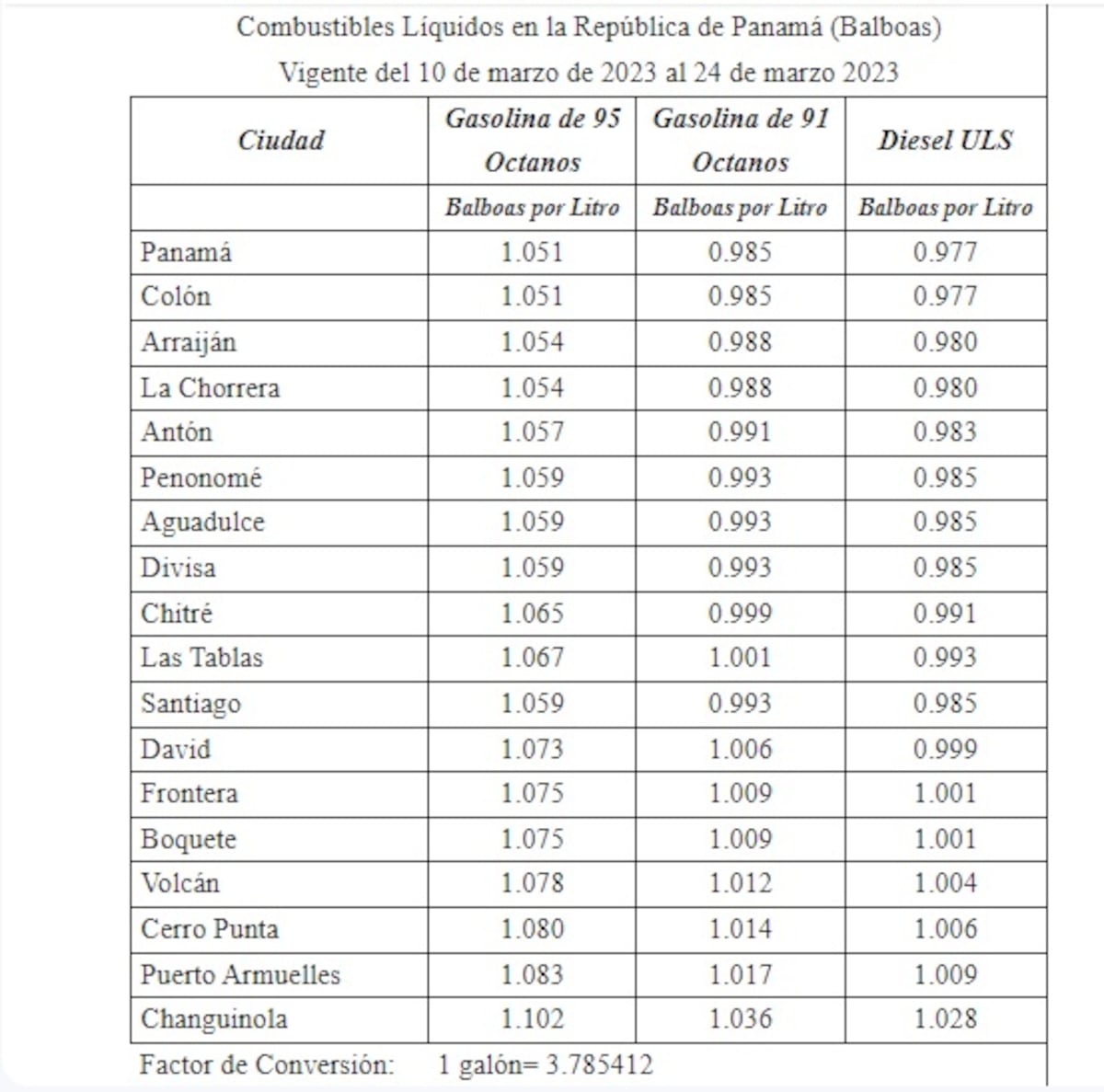 Nuevos precios de combustible desde este viernes en Panamá. Chequee