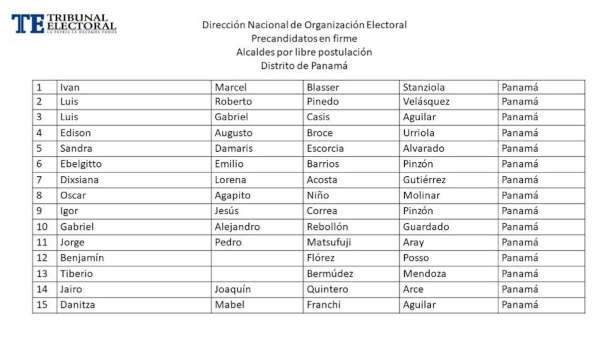 Te presentamos la lista de precandidatos por la libre postulación a la Alcaldía de Panamá