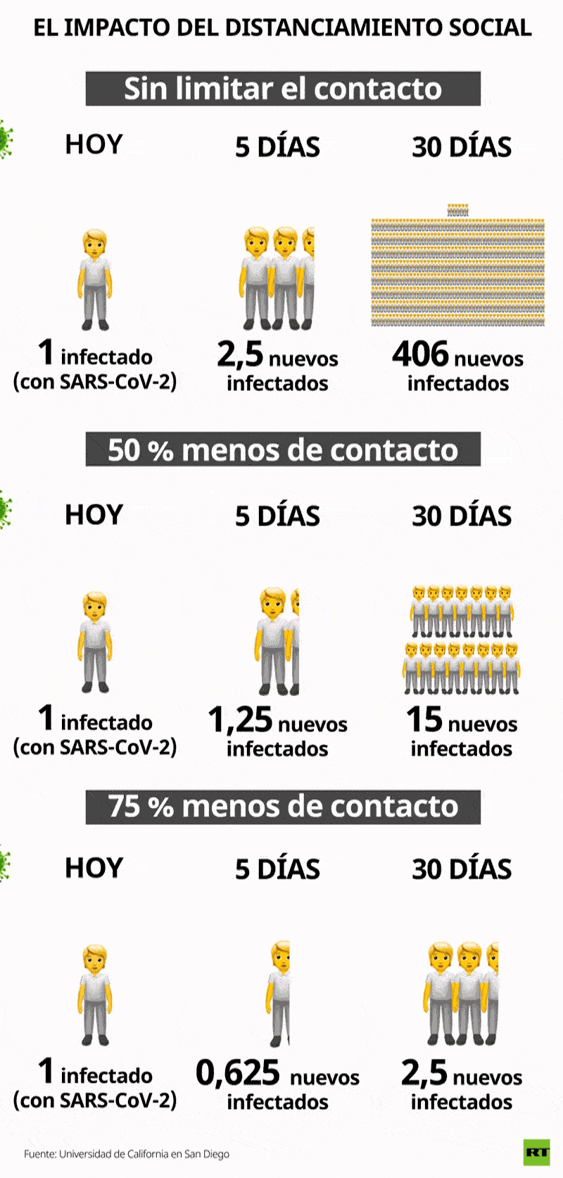 Científicos chinos revelan quién es más susceptible de convertirse en víctima del coronavirus