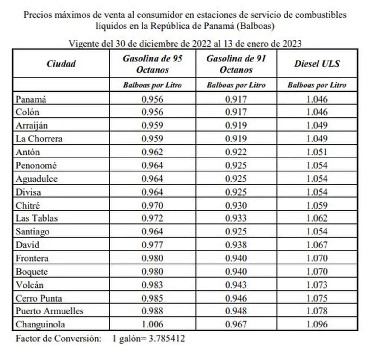 Desde este viernes se refleja un nuevo aumento en la gasolina. Chequee