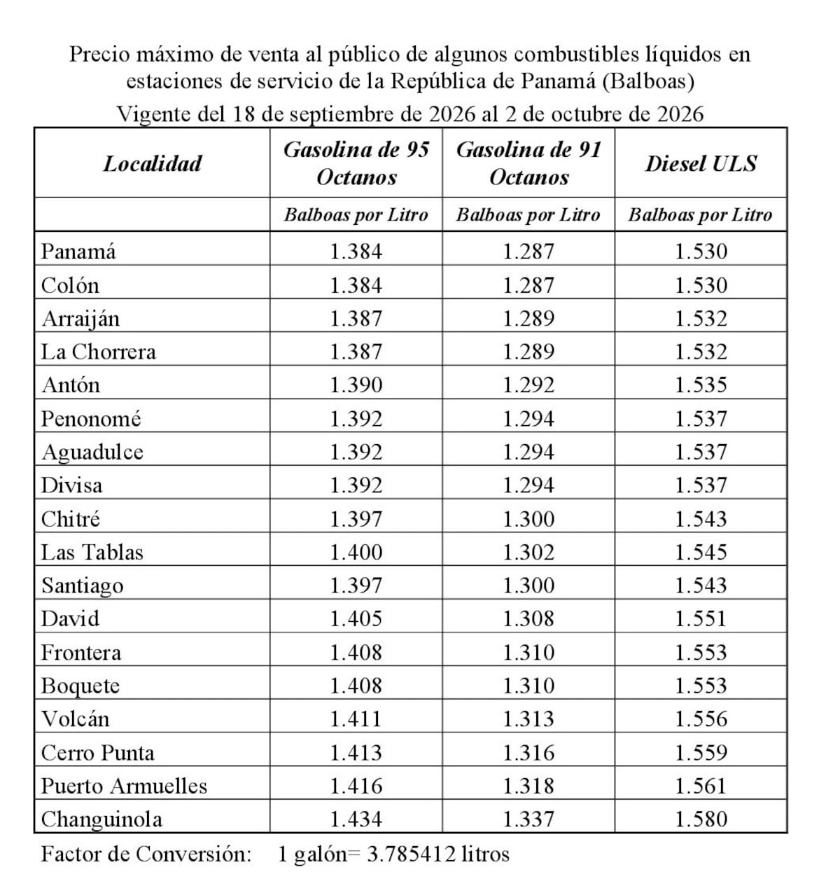 ¡A preparar el bolsillo! Gasolina y diésel subirán de precio desde este viernes en Panamá