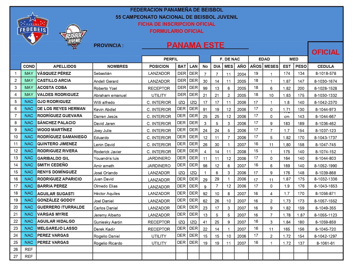 Béisbol Juvenil 2024: Conoce a tus estrellas favoritas y los jugadores de todas las provincias