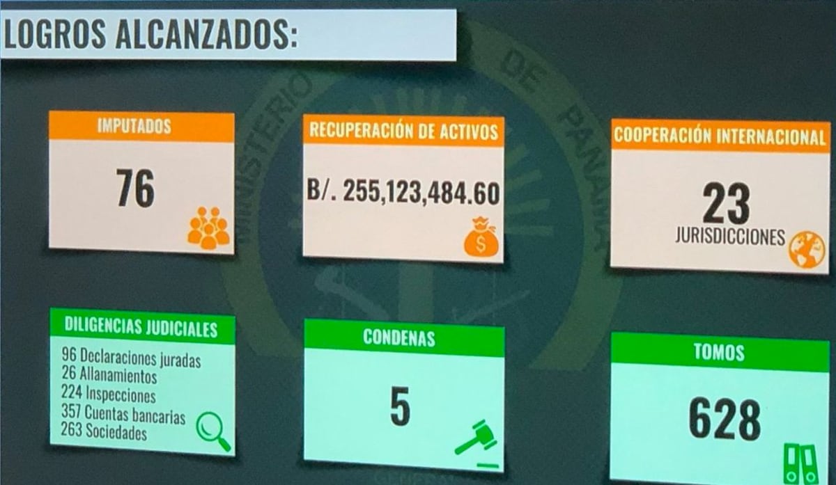 Identifican altos funcionarios en caso Odebrecht, implican a hijos de Martinelli