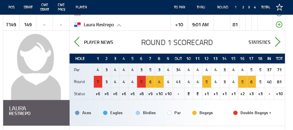 La panameña Laura Restrepo hace historia en el Marathon Classic 20