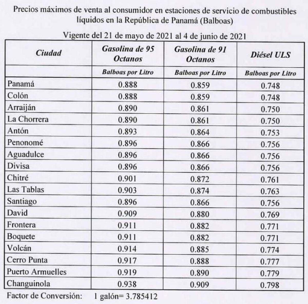 Sube y sube. Gasolina y diésel aumentan otra vez de precio