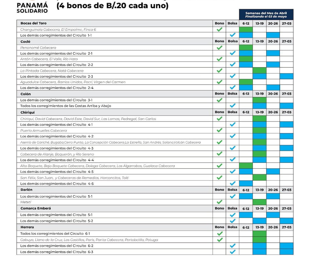 Nito revela dónde entregarán los bonos y bolsas de comida