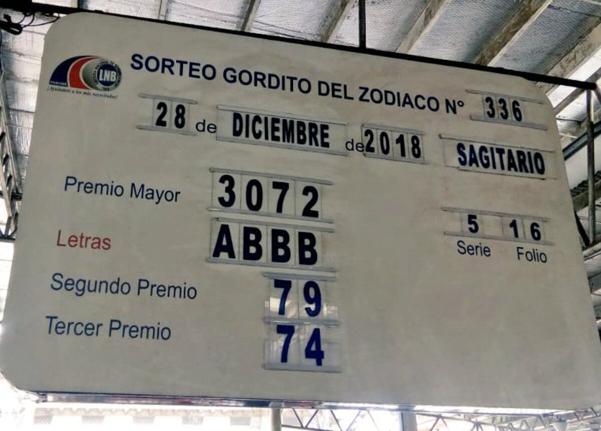 Aún no aparece el ganador. Hay un nuevo millonario con el Gordito. Revise bien