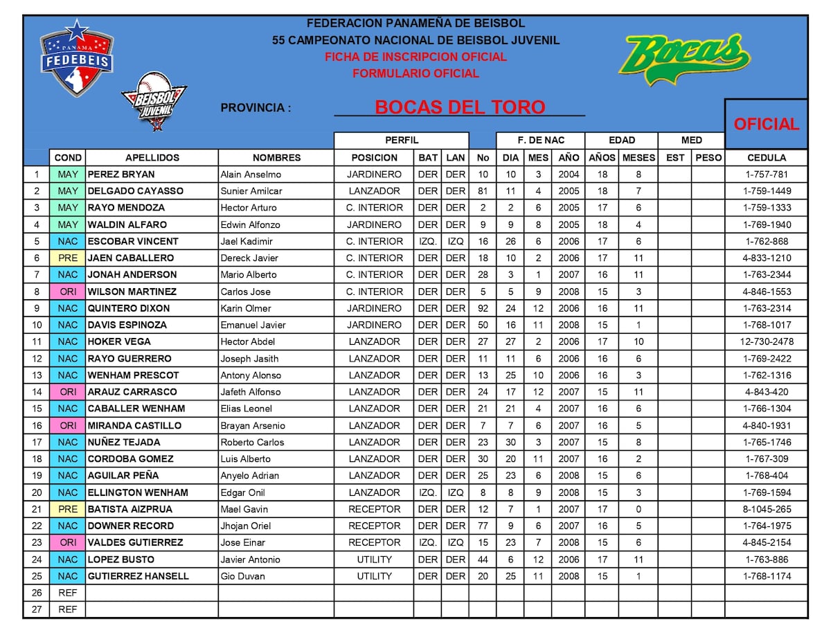 Béisbol Juvenil 2024: Conoce a tus estrellas favoritas y los jugadores de todas las provincias