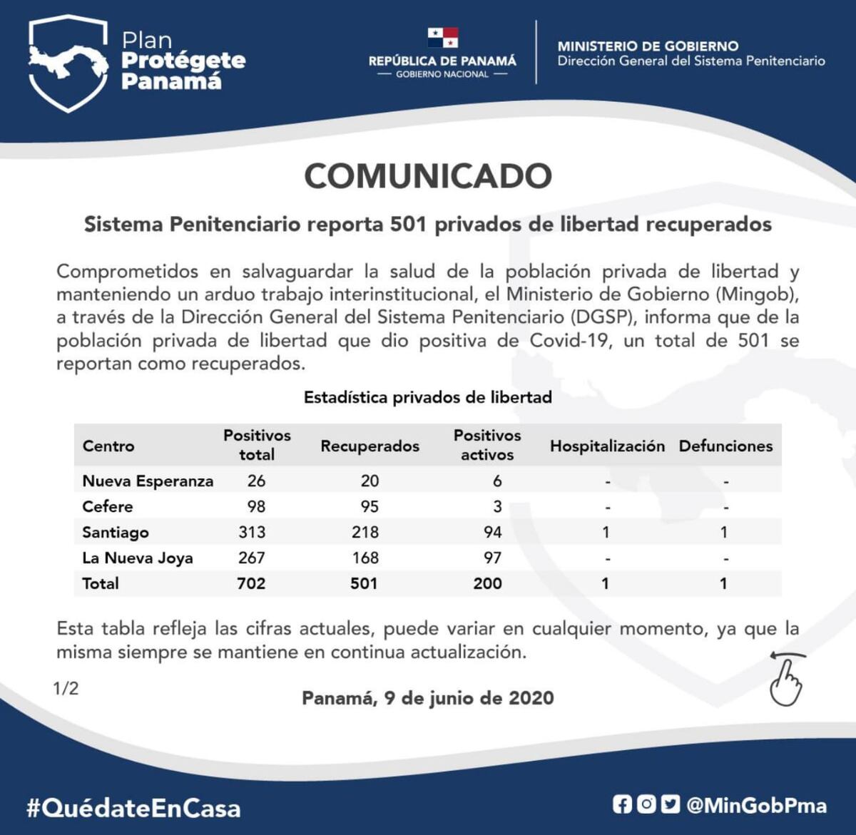 46 nuevos casos de covid-19 se registran en las cárceles panameñas
