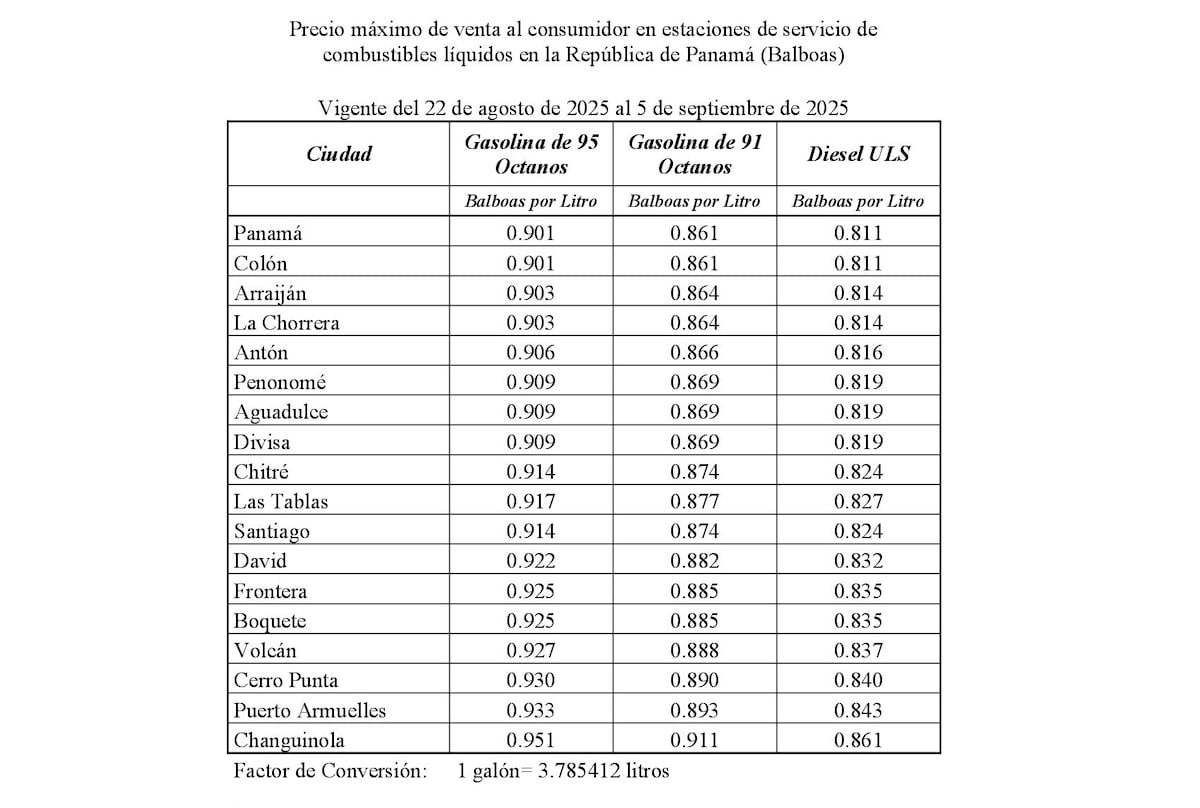 Nuevos precios de los combustibles a partir de este viernes