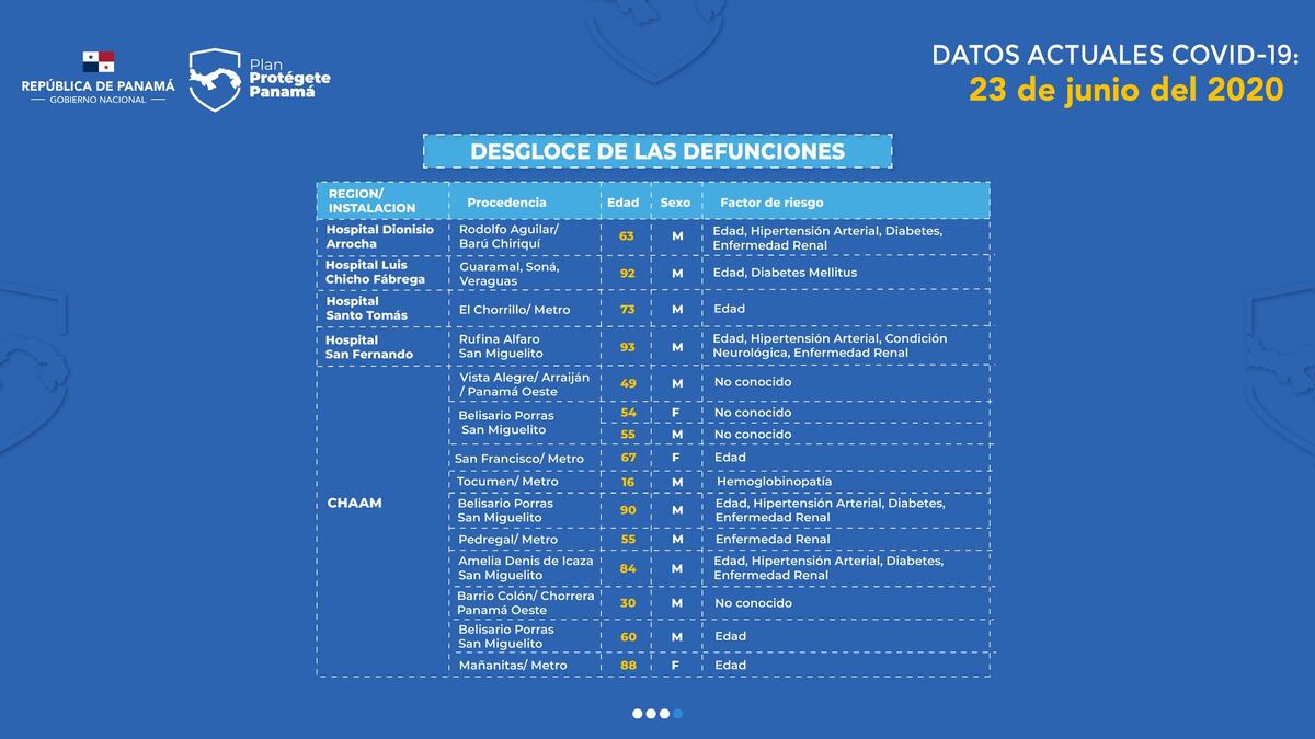 Crisis en la comarca. Kankintú se llena de casos de covid-19